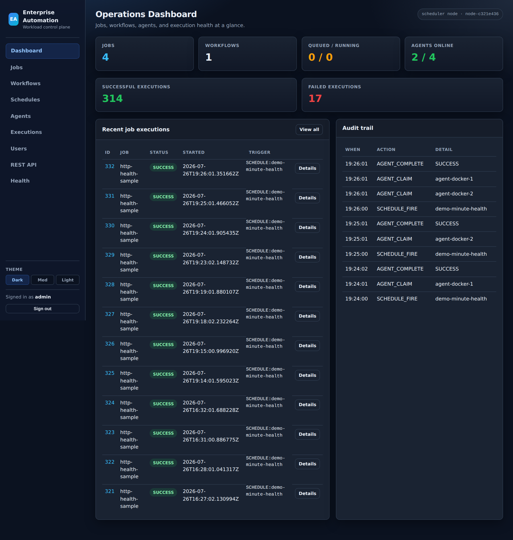 Just Run It operations dashboard