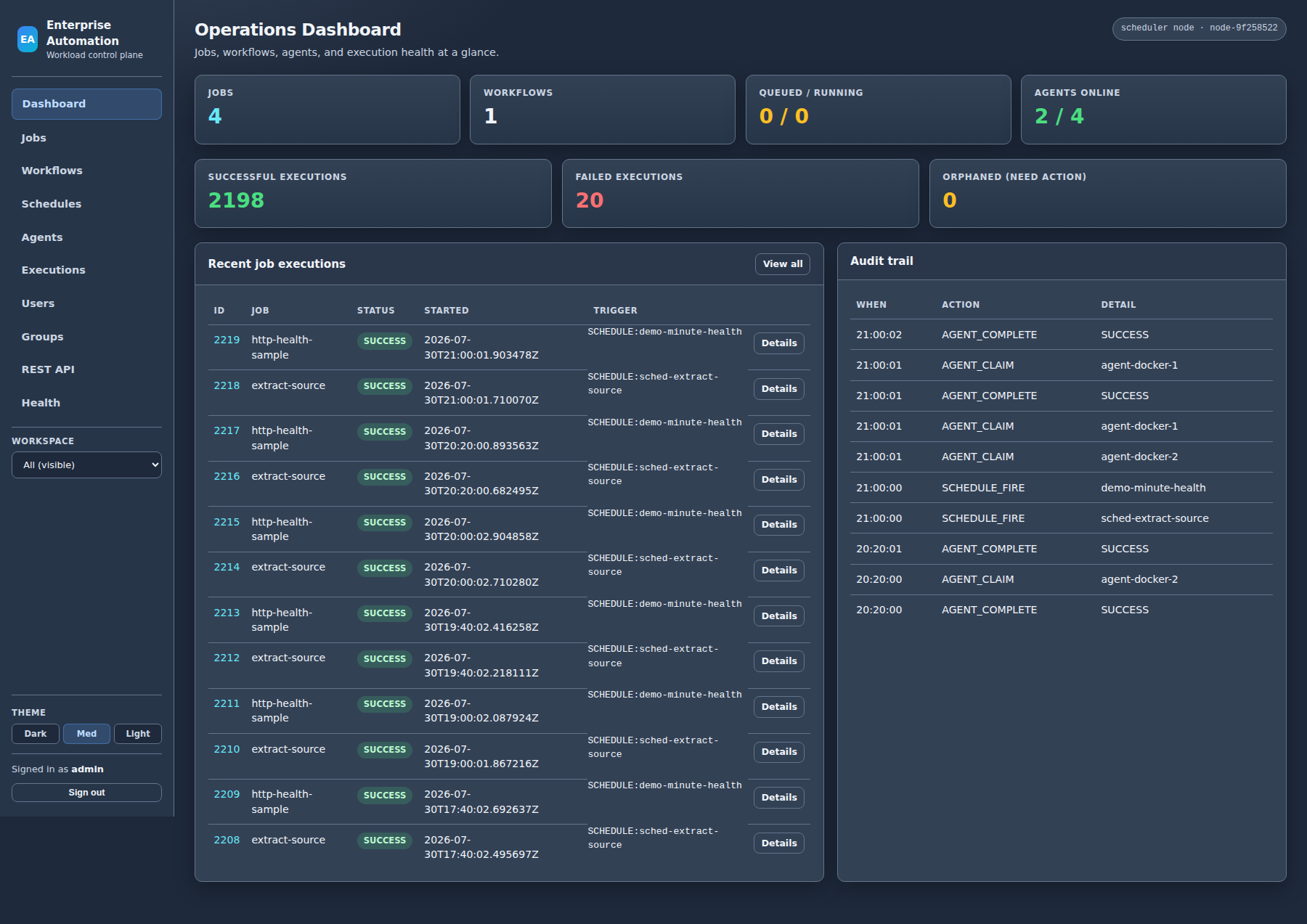 Just Run It operations dashboard showing job counts, agents, and recent executions in medium theme